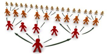 L'AMF met en garde contre les investissements basés sur le recrutement. Ces offres de marketing multiniveaux peuvent cacher des fraudes pyramidales.