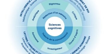 🎓 Le Collège de Maisonneuve lance un programme inédit au Québec ! Un BI en Sciences cognitives qui lie intelligence humaine et artificielle. #IA #Éducation #Maisonneuve #SciencesCognitives #Québecoscope